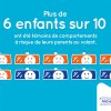 Sécurité routière Des parents loin d’être exemplaires  au volant